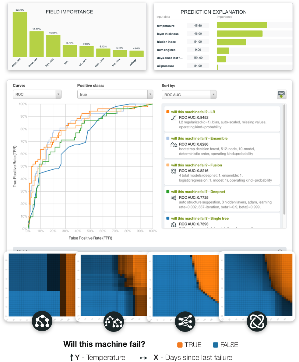 Growth Chart